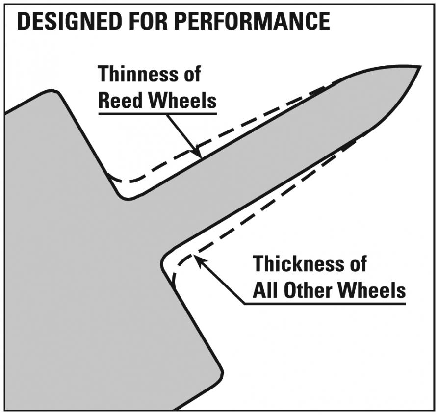 Reed Cutter Wheel Chart